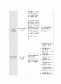 여성간호학 임상실습 유방암 케이스유방암 간호과정유방암 간호진단 A+ 17페이지