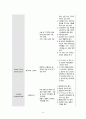 여성간호학 임상실습 유방암 케이스유방암 간호과정유방암 간호진단 A+ 19페이지