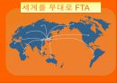 무역학개론FTA개요와 국내기업영향자유무역협정(FTA)한국의 주요 FTA한-미 FTA한-칠레 FTAFTA의 배경 1페이지