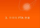 무역학개론FTA개요와 국내기업영향자유무역협정(FTA)한국의 주요 FTA한-미 FTA한-칠레 FTAFTA의 배경 8페이지