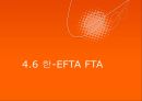 무역학개론FTA개요와 국내기업영향자유무역협정(FTA)한국의 주요 FTA한-미 FTA한-칠레 FTAFTA의 배경 29페이지