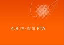 무역학개론FTA개요와 국내기업영향자유무역협정(FTA)한국의 주요 FTA한-미 FTA한-칠레 FTAFTA의 배경 40페이지