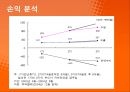 무역학개론FTA개요와 국내기업영향자유무역협정(FTA)한국의 주요 FTA한-미 FTA한-칠레 FTAFTA의 배경 47페이지