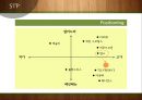 빕스 마케팅빕스 성공사례브랜드마케팅서비스마케팅글로벌경영사례분석swotstp4p 17페이지