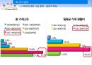 베이비붐 세대 노후준비경제 인식도 조사베이비부머의 개념과 특징베이비붐세대의 경제활동자산현황노후준비 실태경제적 준비성공적 노화의 연관성 20페이지