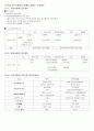 세종대학교 한국현대사의이해 시험범위 정리 노트(1~9주차) 2페이지