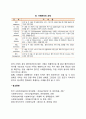 [사례관리] 사례관리의 개념정의 사례관리의 등장배경 및 목적 사례관리실천을 위한 원칙 사례관리의 기능과 사례관리자의 역할 사례관리의 과정 8페이지