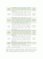 웹툰 시장의 현황 문제점 및 활성화 방안 5페이지