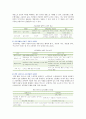 공유경제의 특징 비즈니스 모델 및 사례 3페이지