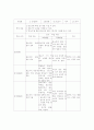 [고전문학 교육론] 재미있게 판소리 다시 보기 - 춘향가 흥보가 수궁가를 통해서 4페이지