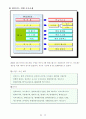 [경영조직론] 환경변화에 따른 하이닉스 반도체의 구조변화 14페이지