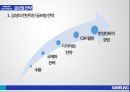 삼성의 글로벌 전략애플의 글로벌 전략삼성 애플 비교분석삼성 브랜드마케팅삼성 서비스마케팅글로벌경영애플사례분석swotstp4p 9페이지