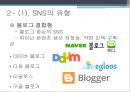 소셜 네트워크 서비스SNS의 정의SNS의 유형 및 시장동향SNS 개인정보버티컬 소셜SNS 마케팅SNS 성공사례개방형 SNS 8페이지