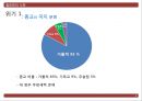 필리핀 국가조사필리핀 위기와 기회 분석필리핀 공화국국가 위기 평가 지표필리핀에 대한 이해필리핀의 정치필리핀의 사회 17페이지