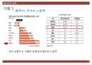 필리핀 국가조사필리핀 위기와 기회 분석필리핀 공화국국가 위기 평가 지표필리핀에 대한 이해필리핀의 정치필리핀의 사회 25페이지