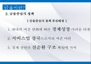 한국금융산업의 이해금융이란금융 산업의 위기금융 시장 트렌드금융 산업의 전망 6페이지