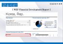 한국금융산업의 이해금융이란금융 산업의 위기금융 시장 트렌드금융 산업의 전망 8페이지
