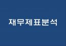 포스코 철강산업포스코 마케팅사례포스코 기업분석브랜드마케팅서비스마케팅글로벌경영사례분석swotstp4p 1페이지