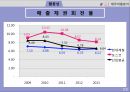 포스코 철강산업포스코 마케팅사례포스코 기업분석브랜드마케팅서비스마케팅글로벌경영사례분석swotstp4p 19페이지