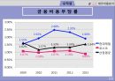 포스코 철강산업포스코 마케팅사례포스코 기업분석브랜드마케팅서비스마케팅글로벌경영사례분석swotstp4p 21페이지