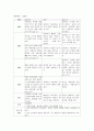 영유아를 대상으로 사건표집법 ABC서술식 사건표집법 정의 장정 및 단점 관찰 및 해석 및 해결방안 3페이지