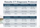 Computed Tomography(CT) Scan 시 공간선량 분포를 이용한 차폐체 효율성과 피폭선량에 대한 연구 10페이지