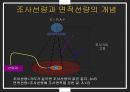 dosimeter 특성 및 사용방법 43페이지