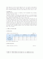 대학생 음주문화 개요 실태 개선방안 분석 5페이지