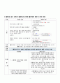 소아당뇨 시나리오 및 간호진단 4페이지