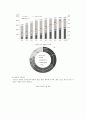 노인문제의 원인과 해결방안 분석 7페이지