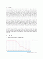 생활속의 경제)최근 중국은 달러화에대해 자국의 위안화 가치를 평가절하 하였다 위안달러흐름 월별일별 그래프 위안화 평가절하 배경 영향 위안화 평가절하가 우리나라에 미치는 영향 - 위안화평가절하 2페이지