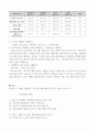 평생교육프로그램개발론)실습서류 5페이지