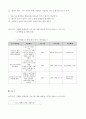 평생교육프로그램개발론)실습서류 6페이지