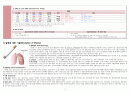 [2017A+만점] 성인간호학 케이스 스터디 폐암 - Lung Cancer  간호과정 (비효과적 호흡양상 낙상의 위험성) 6페이지