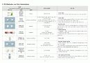 [A+받음2017년도 최신폐암만점 보장] 성인간호실습 - 폐암 케이스 폐암 간호과정 Lung Cancer 14페이지