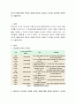 인간의 발달단계의 특성과 과업에 대하여 기술하고 이것을 자신에게 적용하여 기술하시오 2페이지