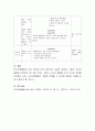 유아 놀이종류 중 하나를 선택하여 자유선택활동에서 활용할 수 있도록 놀이 활동 계획안을 선정근거와 함께 구체적으로 작성하시오 4페이지