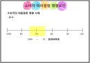 대중문화의 정의대중문화 관련 이론대중문화의 소비자외국의 대중문화대중문화의 영향력 34페이지