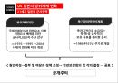 일본 정치 흐름일본의 21세기 국가전략일본의 국내정치일본의 방위체제 변화안보협력과 일본일본의 대외안보정책 67페이지