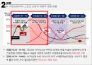 과점적 경쟁 이론나이키 스포츠마케팅아디다스 스포츠 경영스포츠 팀 후원 마케팅나이키 글로벌아디다스 사례 12페이지