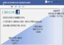 관계적 자기페이스북 사용양상상호의존적 자기SNS 페이스북페이스북 연구가설페이스북 연구배경 4페이지