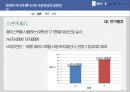 관계적 자기페이스북 사용양상상호의존적 자기SNS 페이스북페이스북 연구가설페이스북 연구배경 6페이지