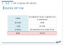 비용편익분석BRT를 중심교통체증서울특별시의 발전과 주택서울 교통체증분당의 교통체증신교통수단기존 교통수단 23페이지