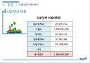 비용편익분석BRT를 중심교통체증서울특별시의 발전과 주택서울 교통체증분당의 교통체증신교통수단기존 교통수단 27페이지