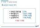 비용편익분석BRT를 중심교통체증서울특별시의 발전과 주택서울 교통체증분당의 교통체증신교통수단기존 교통수단 29페이지