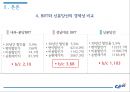 비용편익분석BRT를 중심교통체증서울특별시의 발전과 주택서울 교통체증분당의 교통체증신교통수단기존 교통수단 30페이지