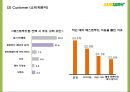 서브웨이 SUBWAY 성공요인과 SWOT3C분석과 서브웨이 마케팅 전략분석및 향후전략방향제언 PPT 18페이지