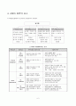 Keller의 학습동기 이론 6페이지