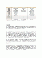 교육의 사회적 기능 - 대안학교 10페이지