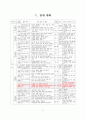 즐거운 생활과 학습 지도안 - 다양한 신체 놀이를 통한 창의적 표현 능력 기르기 18페이지